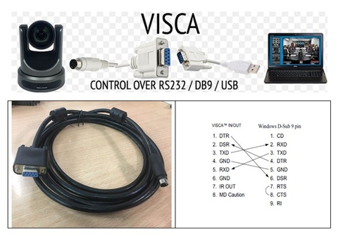 Cáp Điều Khiển Từ Xa VISCA PTZ Camera Control Multi Core Cable Sony EVI/BRC/SRG Series RS232 8 Pin Mini DIN to DB9 Female Serial Black Length 3M