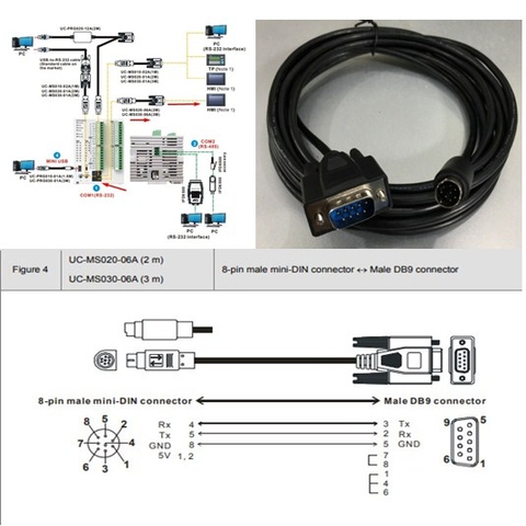 Cáp Lập Trình PLC Delta Programming UC-MS030-06A 3M Cable Serial Communication RS232 Mini Din 8 Pin Male to DB9 Male For PLC DVP Series Với Delta Touch Panel HMI Machine