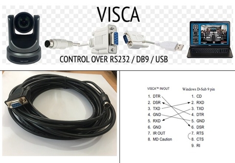 Cáp Điều Khiển Từ Xa VISCA PTZ Camera Control Cable Sony EVI/BRC/SRG Series RS232 8 Pin Mini DIN to DB9 Female Serial Black Length 10M