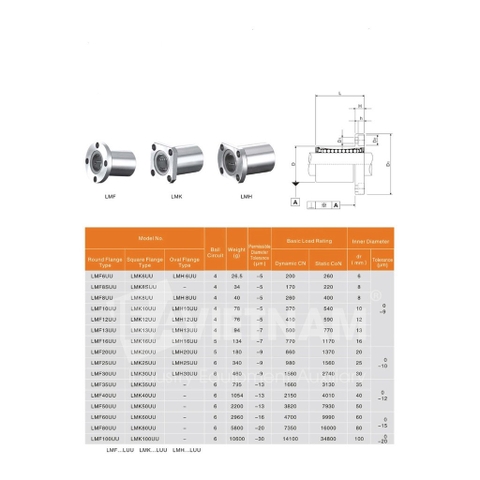 Con trượt bi tròn có cánh LM/LMK