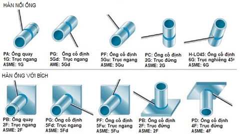 TIÊU CHUẨN 1F, 2F, 3F, 4F, 1G, 2G, 3G, 4G, 5G, 6G