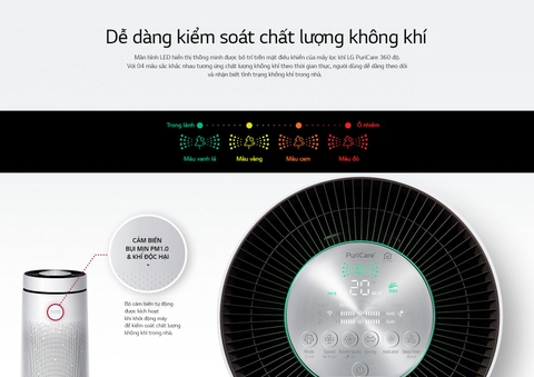 Máy lọc không khí LG PuriCare AS10GDWH0 Safeplus 2 tầng trắng