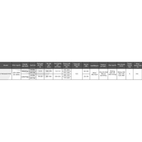 MÁY SẤY TAY MINI JT-MC205JS-W-NE