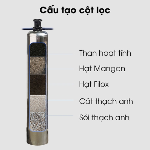 Lọc Nước Tổng Đầu Nguồn T116