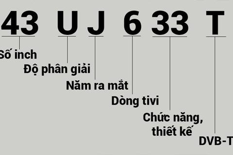 Ý nghĩa các ký tự trong tên tivi LG