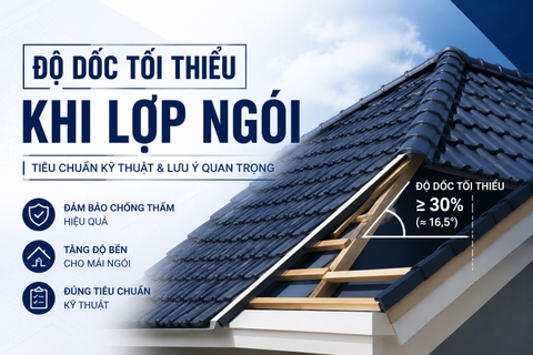 Độ dốc tối thiểu khi lợp ngói