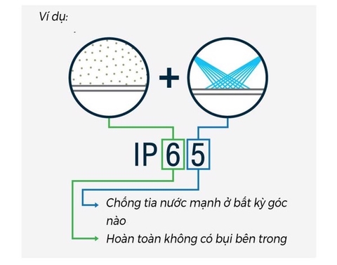 Kiến Thức Chống Thấm Căn Bản Cho Người Mới Kinh Doanh Phải Nắm Vững