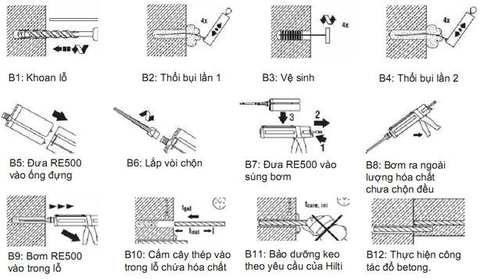 Báo giá dịch vụ khoan cấy thép chờ giá re