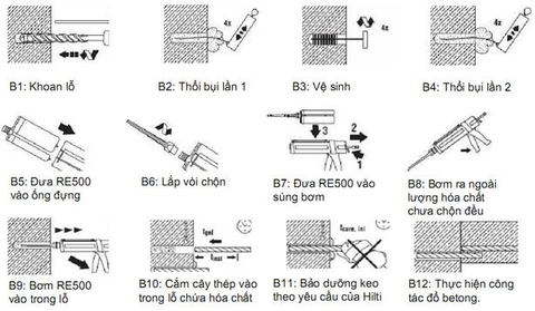 Báo giá dịch vụ khoan cấy thép chờ giá re