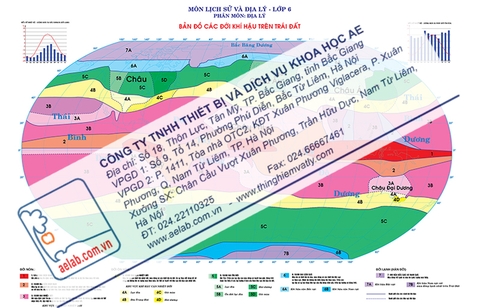 Bản đồ các đới khí hậu trên Trái Đất (Tranh giấy)