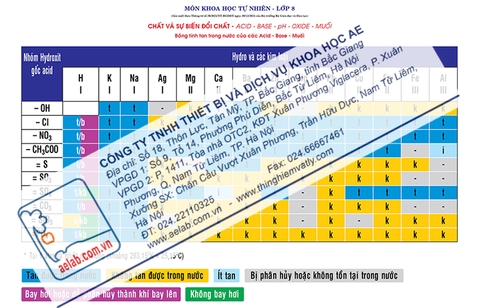 Bảng tính tan trong nước của các acid-Base-Muối (Tranh giấy)