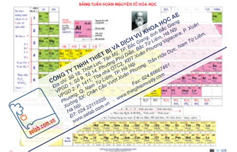 Bảng tuần hoàn các nguyên tố hóa học (Tranh giấy)