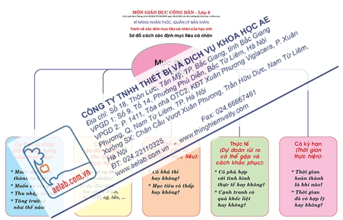 Bộ tranh về xác định mục tiêu cá nhân của học sinh (Tranh giấy)