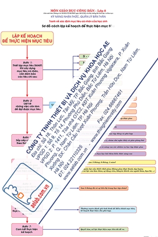 Bộ tranh về xác định mục tiêu cá nhân của học sinh (Tranh giấy)