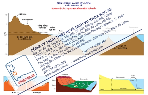Các dạng địa hình trên Trái Đất (Tranh giấy)