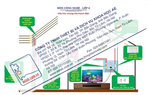 Cấu trúc chung của mạch điện (Tranh giấy)