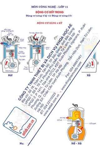Động cơ xăng 4 kỳ và Động cơ xăng 2 kỳ