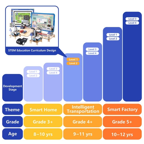 Bộ Kit Robot Giao Thông Thông Minh Phiên Bản Hiển Thị Cao Cấp (Ultimate Display Version)