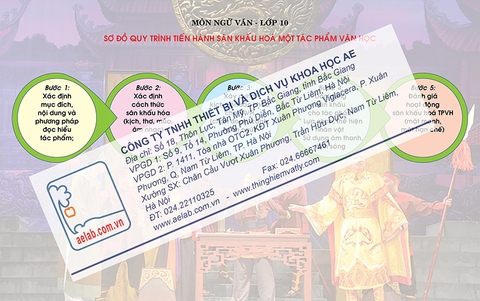 Sơ đồ quy trình tiến hành sân khấu hoá một tác phẩm văn học