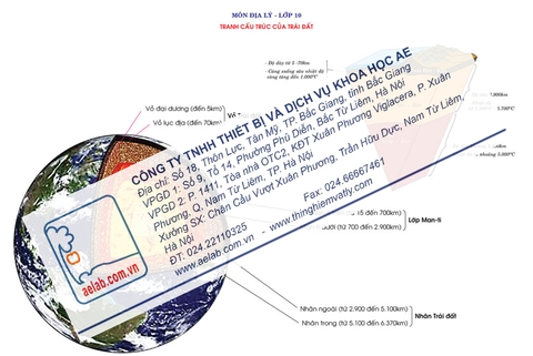 Tranh cấu trúc của Trái Đất