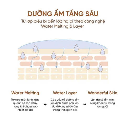 Kem Dưỡng Ẩm, Thải Độc, Trẻ Hóa Da Dr.Ceuracle Vegan Kombucha Tea Gel Cream 75g