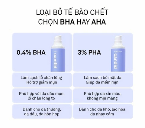Hoạt Chất BHA Tẩy Tế Bào Chết & Thông Thoáng Lỗ Chân Lông - CANDID BHA Gel Exfoliant 100ml