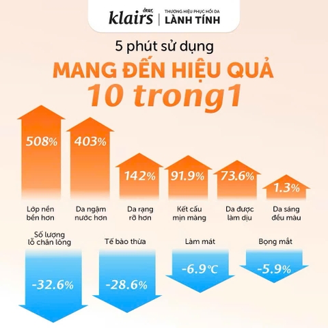 Dear, Klairs Mặt nạ giấy Freshly Vitamin Skin Prep Pads 290ml