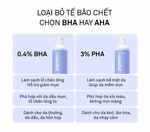 Hoạt Chất Candid AHA & PHA Tẩy Tế Bào Chết & Làm Mịn Da Gel Exfoliant 100ml