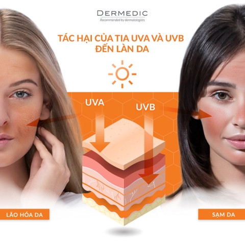 Kem chống nắng dành cho da khô Dermedic Sunbrella SPF 50+ Sun Protection Cream Dry And Normal Skin 50g
