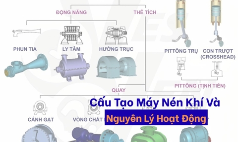 Cấu Tạo Máy Nén Khí Và Nguyên Lý Hoạt Động