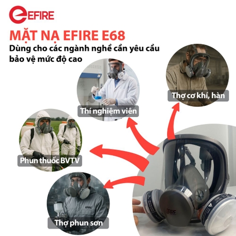 Mặt Nạ Phòng Độc EFIRE E68 Trọn Bộ (phin hữu cơ)