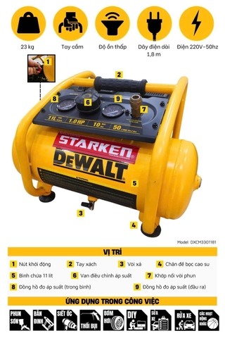MÁY NÉN KHÍ KHÔNG DẦU DEWALT 11L DXCM3301181