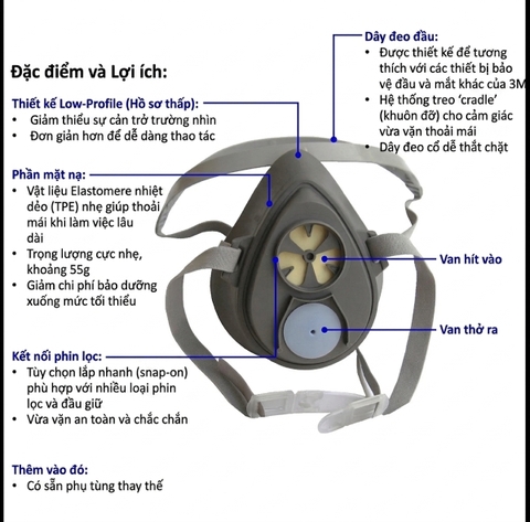 Mặt Nạ Phòng Độc 3M - 3100/ 3200