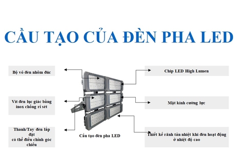 Cấu Tạo và Nguyên Lý Hoạt Động Của ĐÈN PHA LED (LED Flood Light)