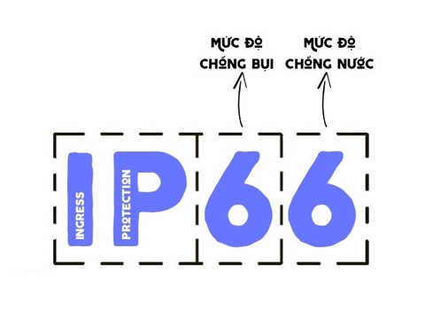 CHỈ SỐ IP LÀ GÌ? Bài chia sẻ chi tiết về các chỉ số, cấp độ, mức bảo vệ và các ký hiệu, ký tự liên quan