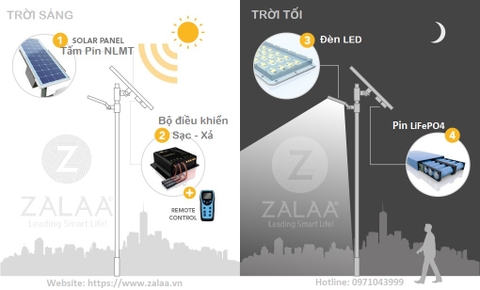 Đèn Năng Lượng Mặt Trời Hoạt Động Như Thế Nào?