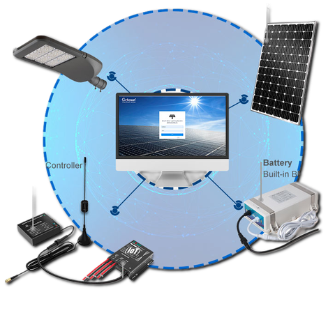 Smart Lighting - Chiếu Sáng Thông Minh 4G/5G