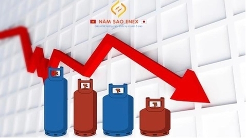 Giá gas giảm mạnh 58.000 đồng một bình 12kg trong tháng 04.2023