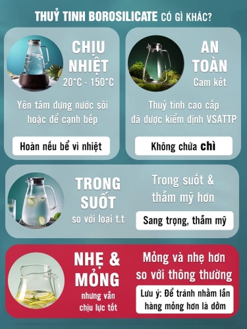 Bình Nước Thuỷ Tinh Chịu Nhiệt 2Lít Dung Tích Lớn, Borosilicate An Toàn Không Chì Cao Cấp PHALEDO