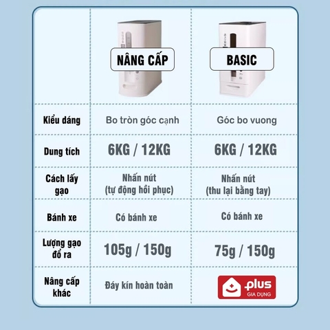 Thùng đựng gạo thông minh, lấy gạo tự động xuất Nhật (6KG & 12KG) chính hãng cao cấp LAZYDO - Gia dụng Plus