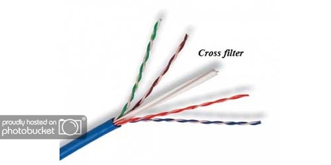 ALANTEK CAT6E UTP 301-6008LG-03BU