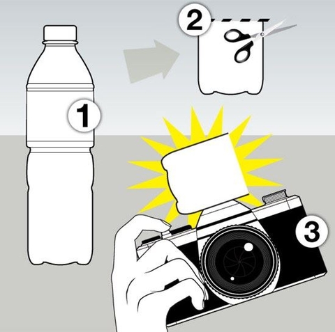 Hướng dẫn các cách làm phụ kiện máy ảnh đơn giản và tiết kiệm nhất