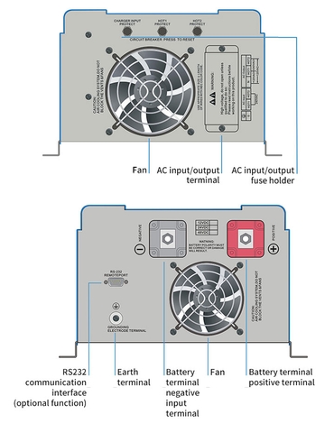 Solar Inverter (PSW03-SP)
