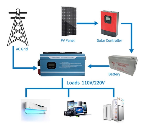 Solar Inverter (PSW03-SP)