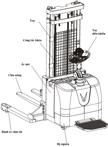 cấu tạo xe nâng điện đứng lái