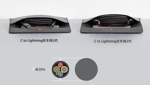 Cáp Anker type C to Lightning PowerLine + III
