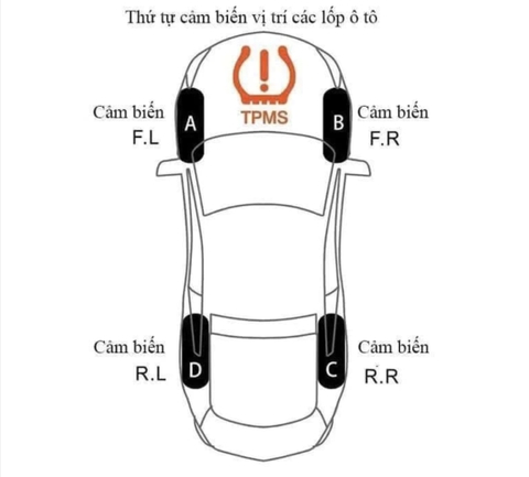 Cảm biến áp suất lốp TPMS van ngoài, cảnh báo tiếng việt
