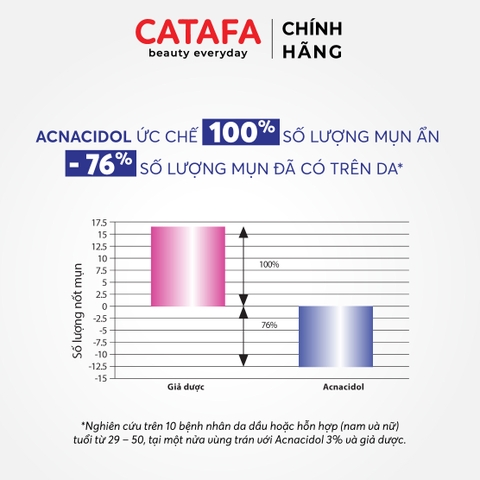 Combo 2 J11 Kem dưỡng giúp giảm mụn Blemish Control - Jean d'Arcel
