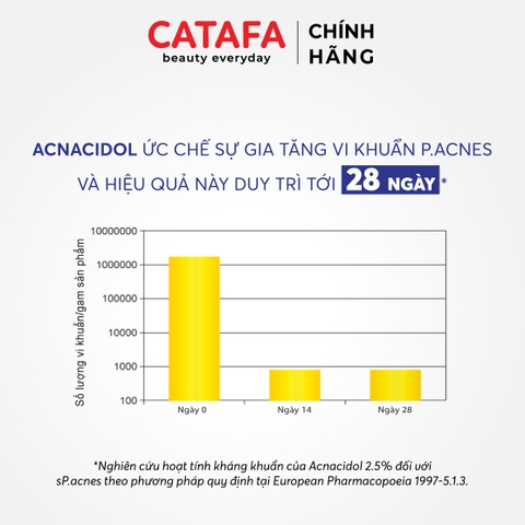Combo 2 J11 Kem dưỡng giúp giảm mụn Blemish Control - Jean d'Arcel