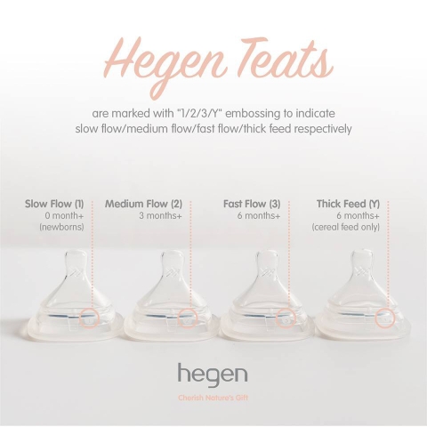 Núm ti Hegen Y-cut dành cho bé dùng thức ăn sệt (Sét 2 Ty)